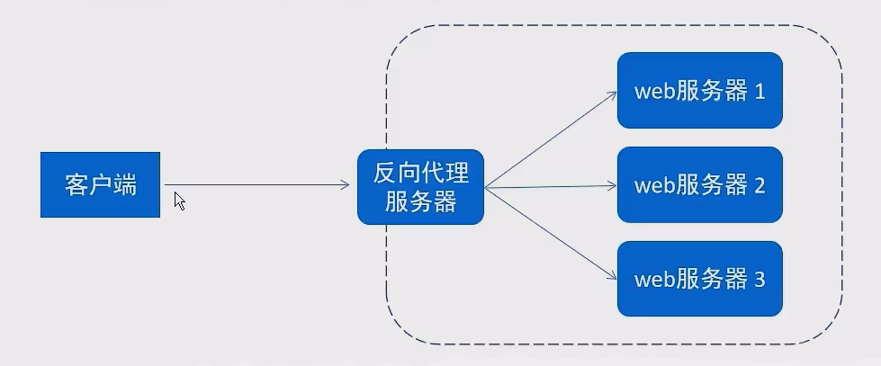 image-20230312201535520.png